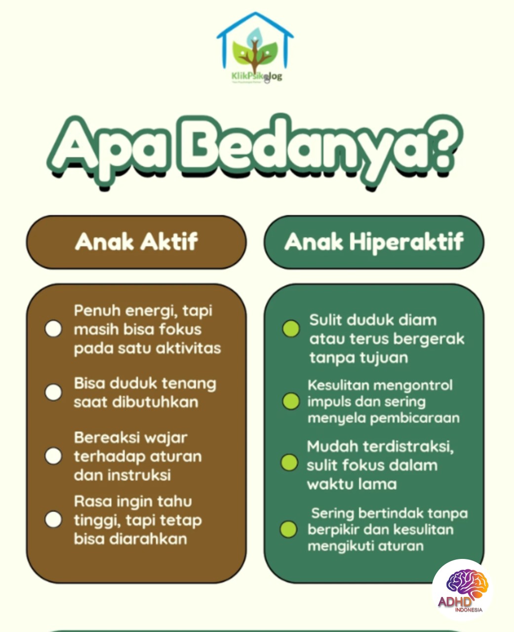 Perbedaan Anak Aktif dan ADHD yang Perlu Dipahami di Kabupaten Raja Ampat
